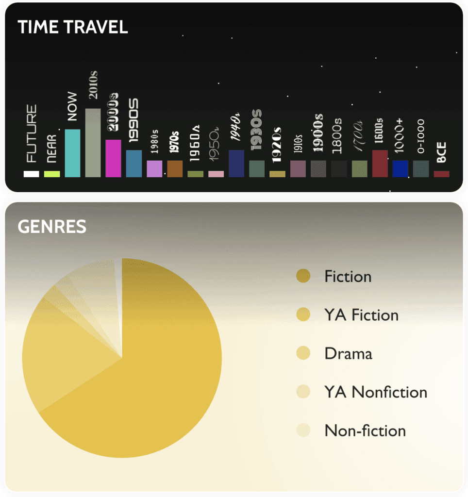 Image of Readerly Stats
